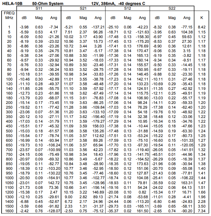 Watt To Dbm Chart