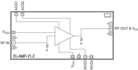 Die MMIC, Medium Power, pHEMT Amplifier, 100 kHz to 22 GHz, 50Ω